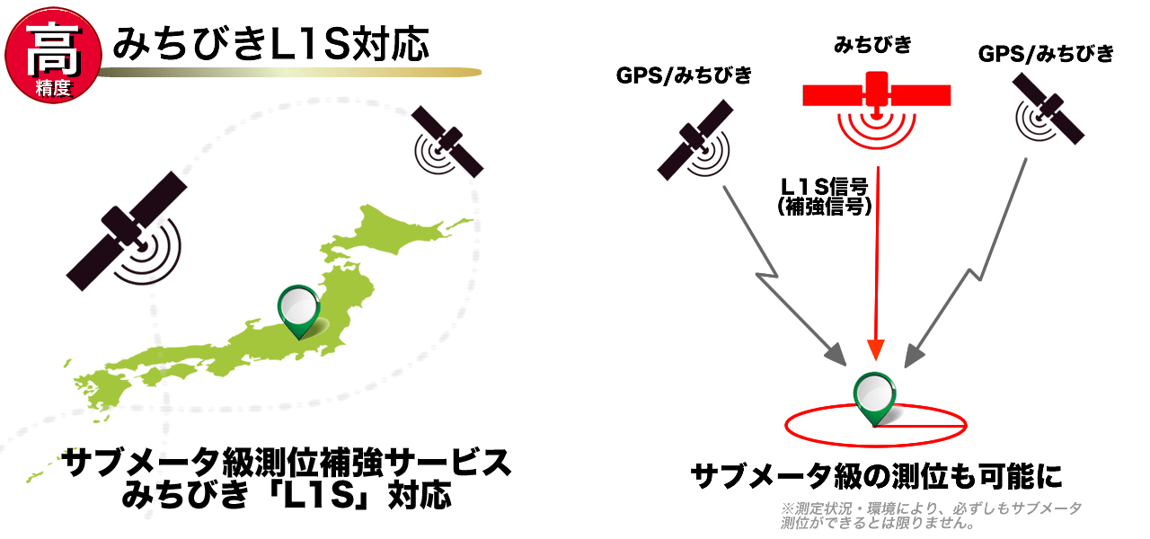 Shot Navi Hug Fw みちびきl1s対応 日本製gpsゴルフナビ
