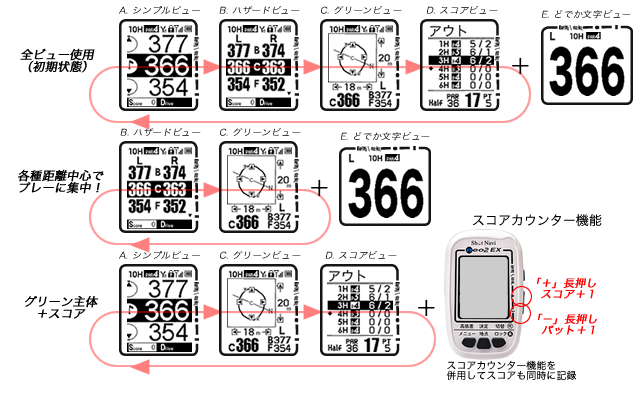 Shot Navi NEO2 EX(ショットナビ ネオ２ イーエックス)::高低差情報