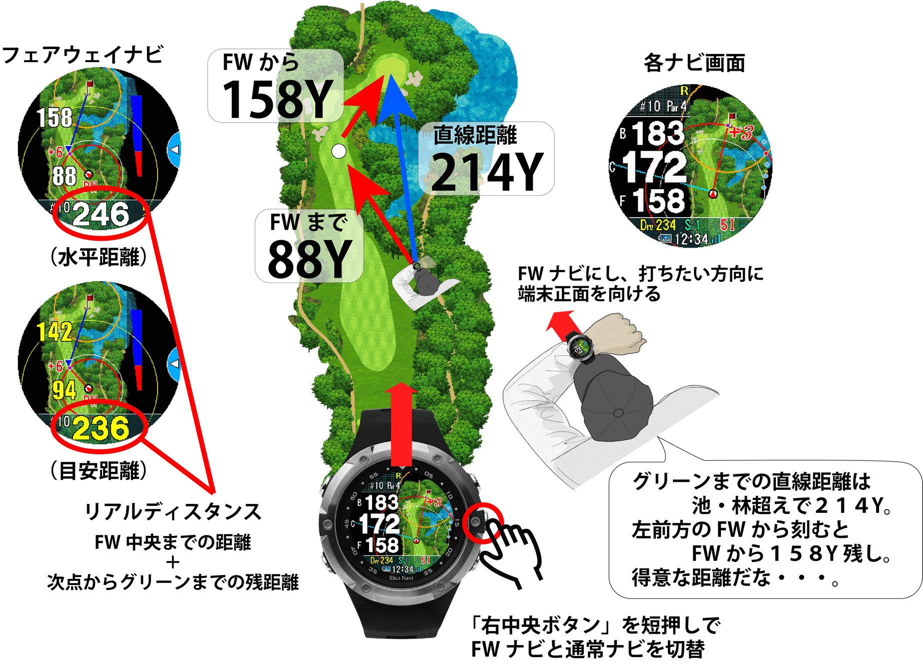 19995円 【ラッピング無料】 テクタイトショットナビ 腕時計型GPSナビ Shot Navi W1-EVOLVE-BK GOLF-SALE